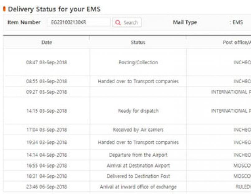 Отслеживание Korea Post. Почта кореи - отслеживание почтовых отправлений Ems корея отслеживание